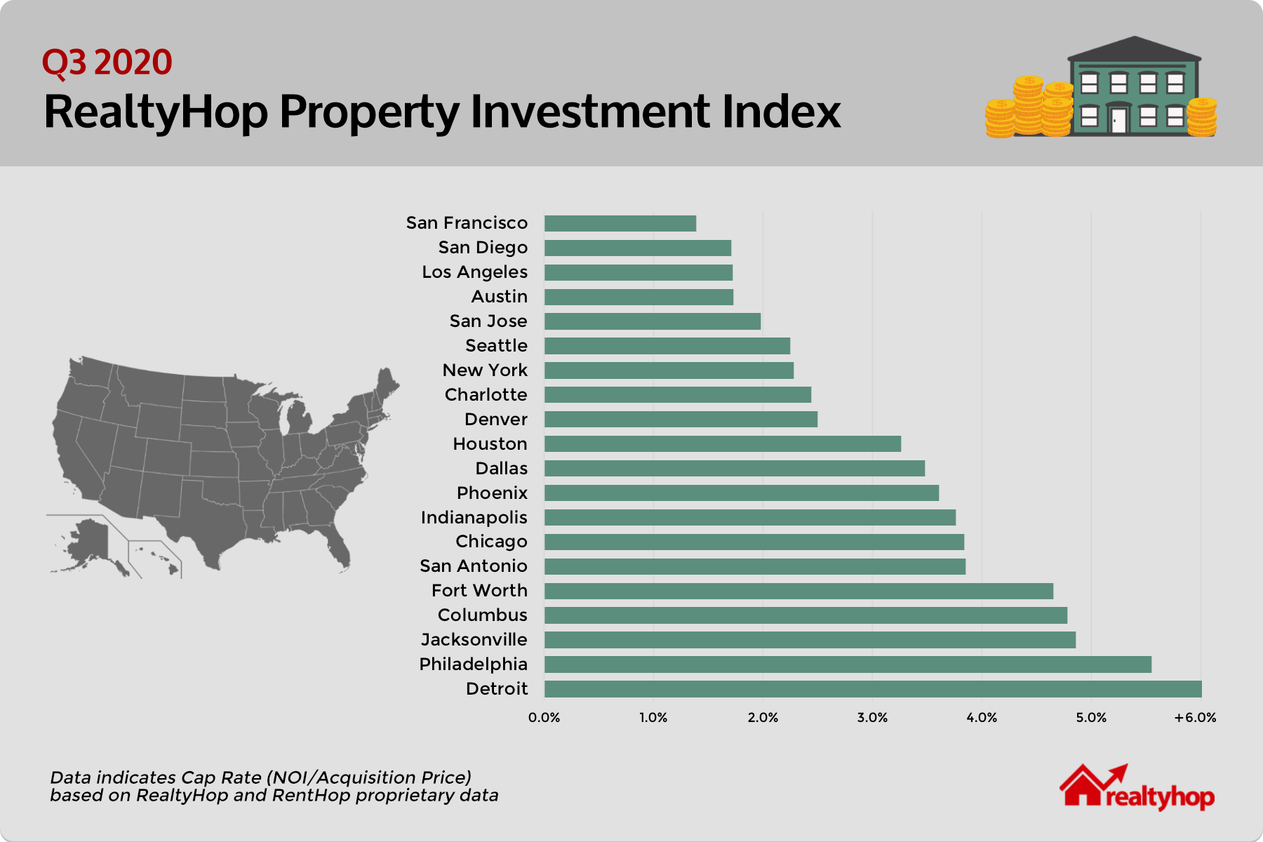 RealtyHop Property Investment Index: August 2020 - RealtyHop Blog