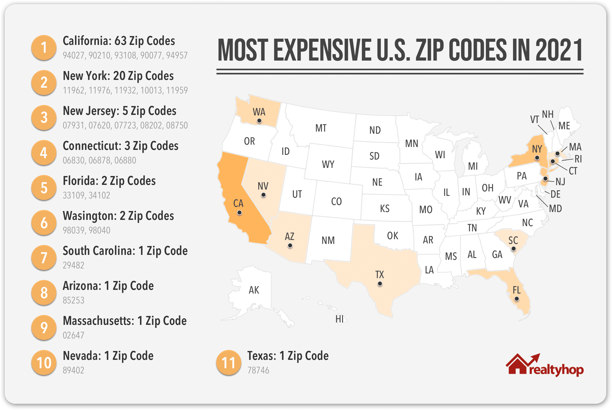 The Most Expensive U.S. Zip Codes in 2021 - RealtyHop Blog